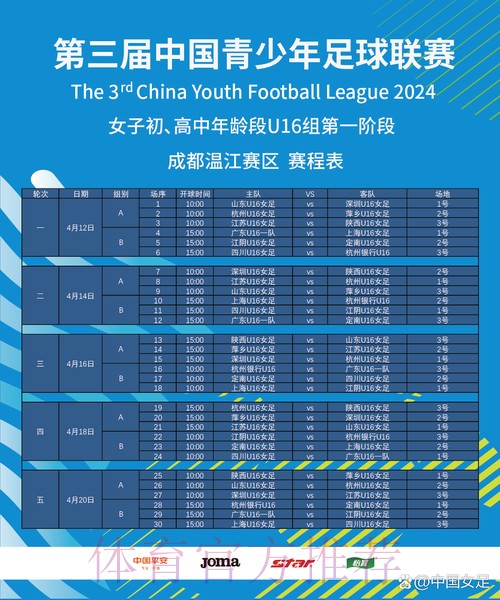 2024年第三届中国青少年足球联赛女子初、高中年龄段U16组第一阶段比赛结束 2024年第三届中国青少年足球联赛女子初、高中年龄段U16组第一阶段比赛结束